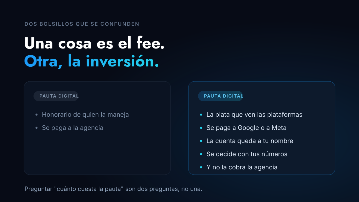 Cuánto cuesta gestionar pauta digital en Colombia y qué incluye