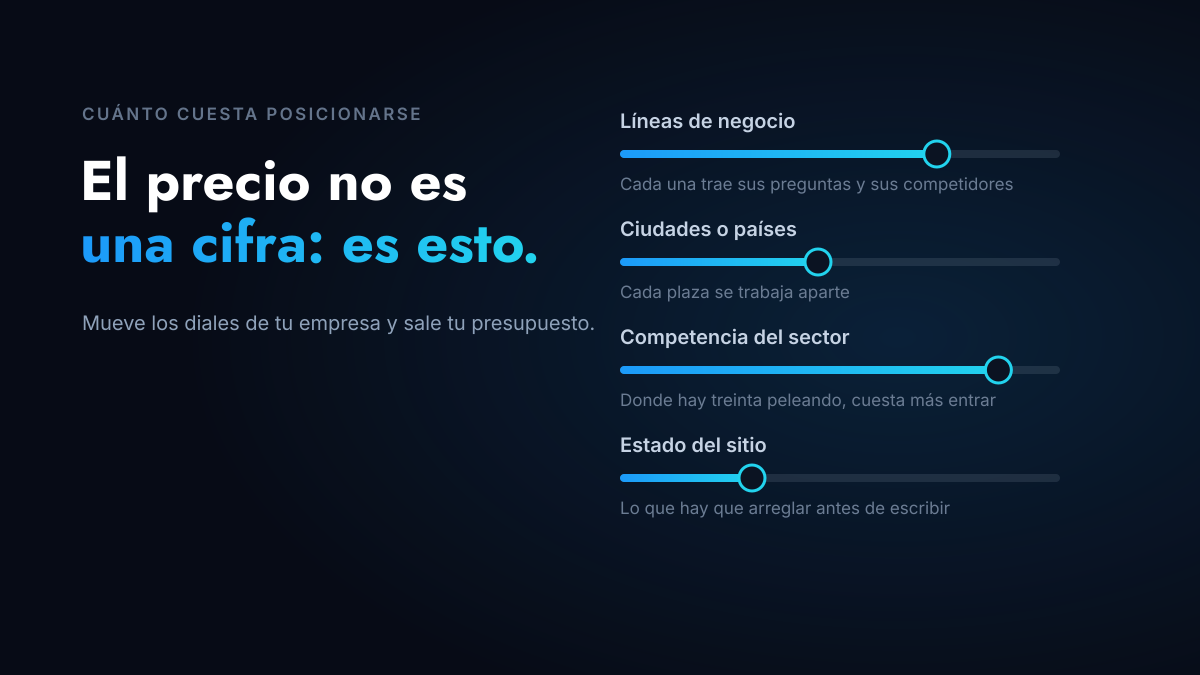 Cuánto cuesta posicionarse en Google y en IA en Colombia (rangos reales)