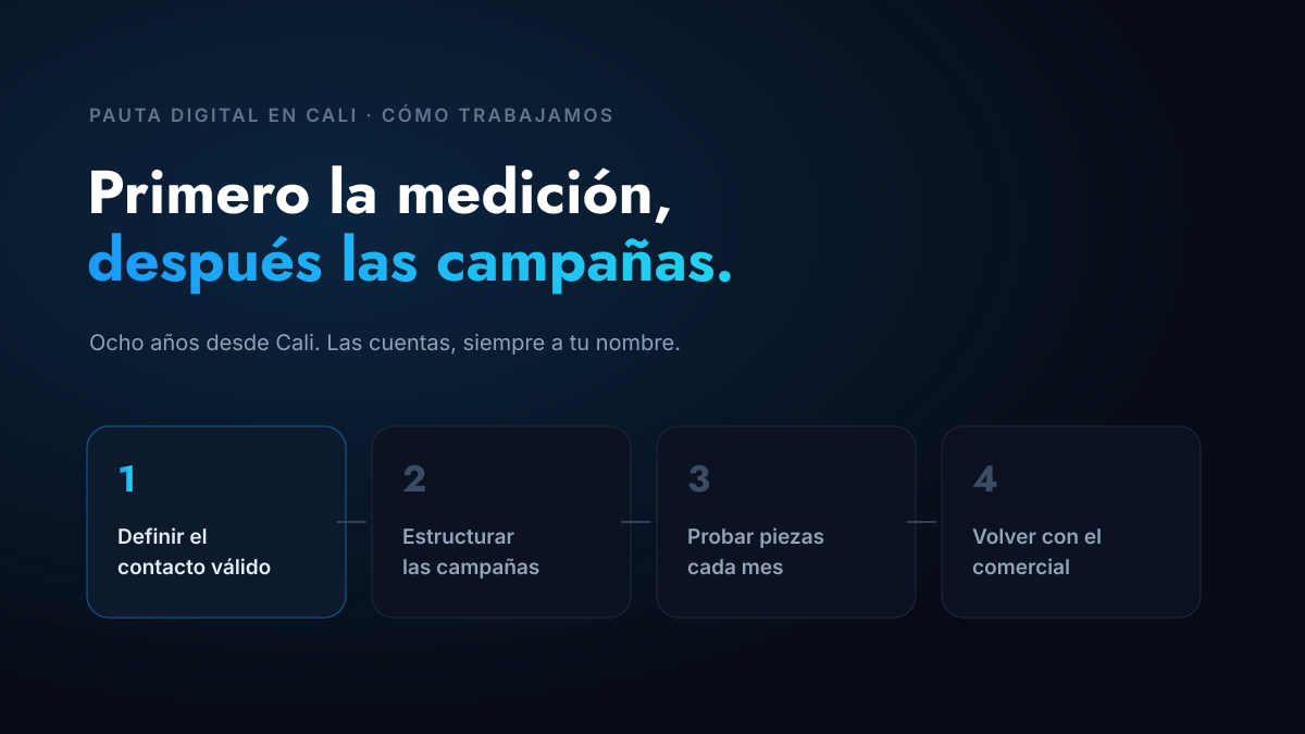 Gestión de pauta digital en Cali: cómo trabajamos y con quién