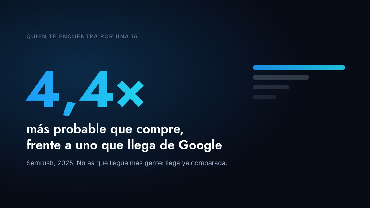 Páginas web que la IA puede leer y citar: qué cambia en la construcción