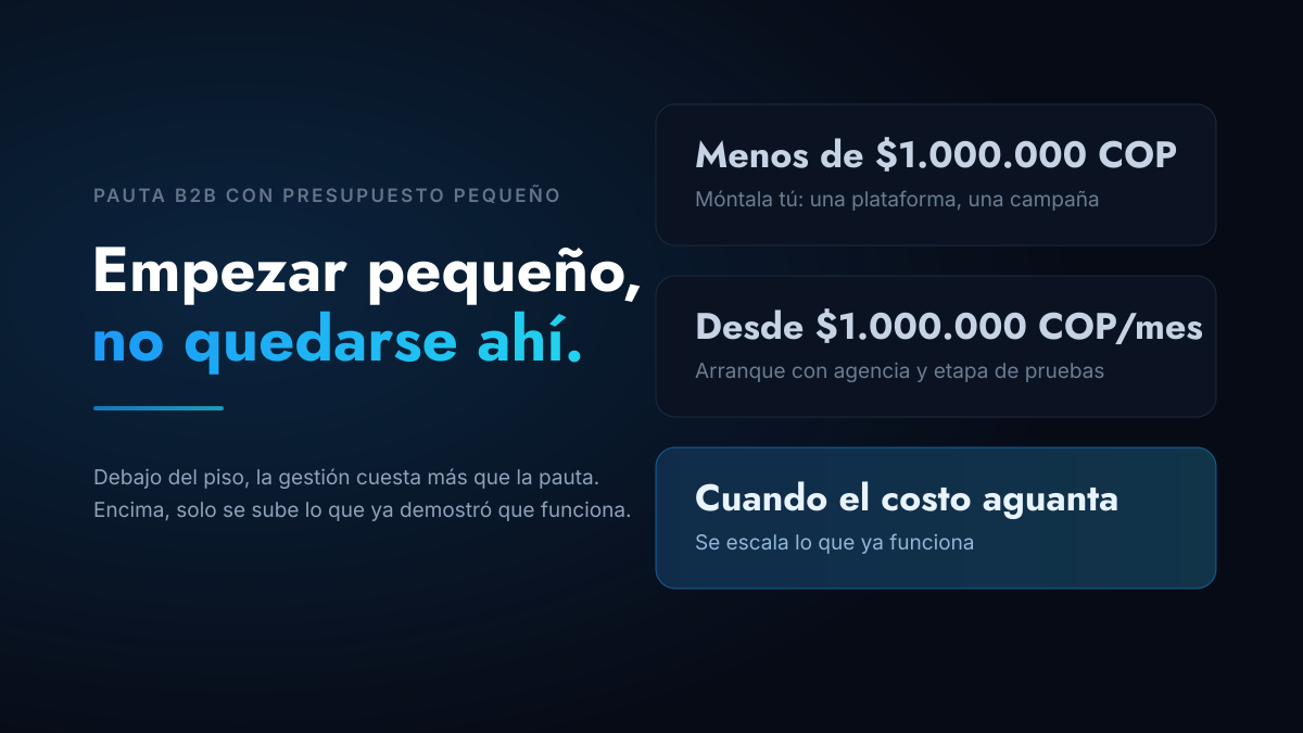 Pauta digital B2B con presupuesto pequeño: desde cuánto tiene sentido contratar a alguien