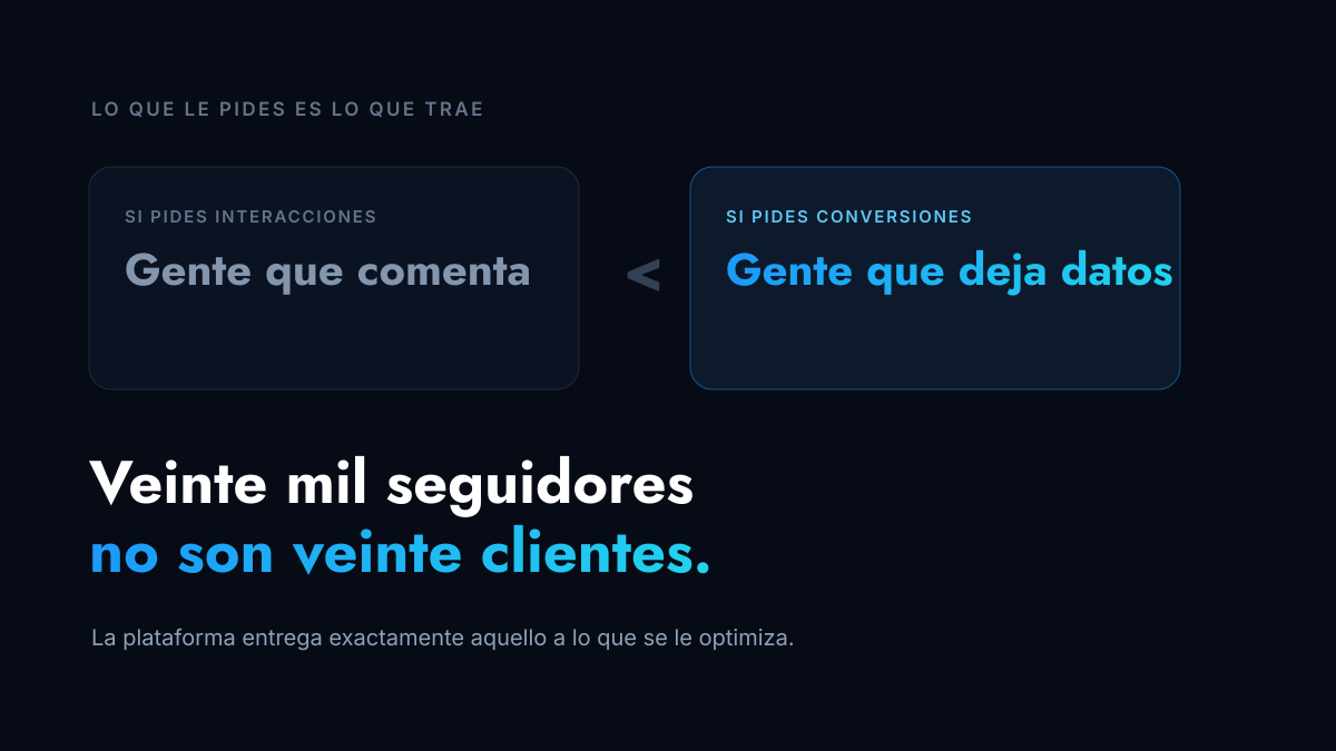 Pauta para generar clientes potenciales, no seguidores
