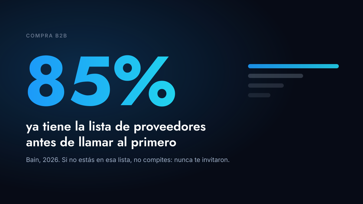 Posicionamiento en IA para empresas de servicios B2B