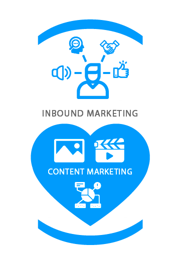 Content Marketing Corazon del Inbound Statum