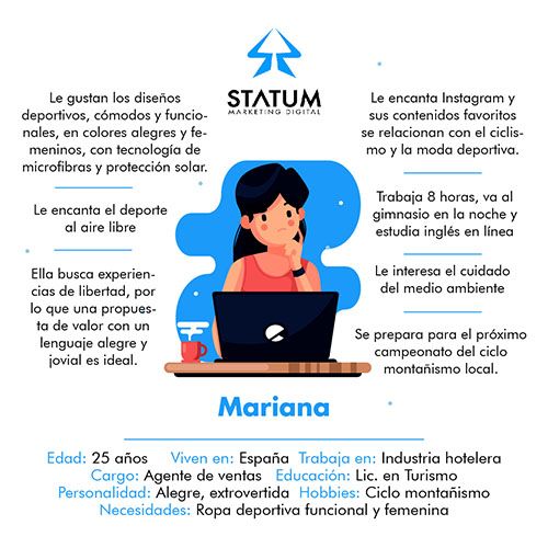 Ejemplo Buyer Persona Inbound Marketing