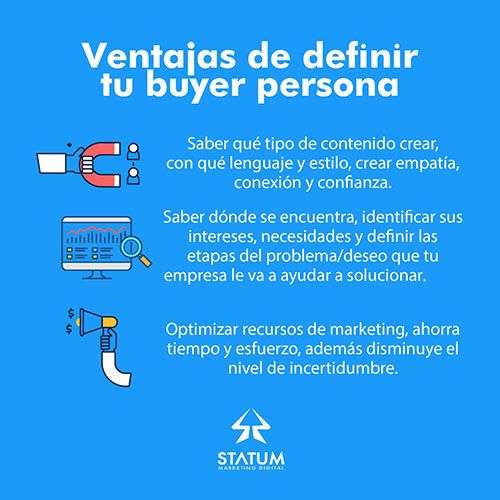 Ventajas definir buyer persona inbound marketing