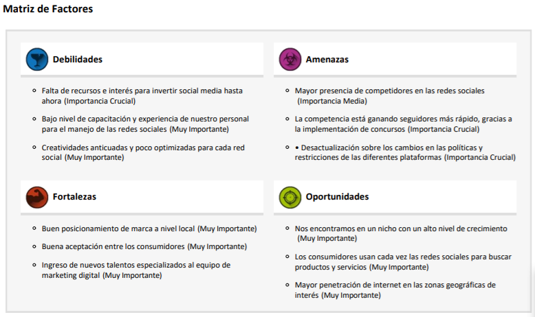 guia plan de contenido en redes sociales