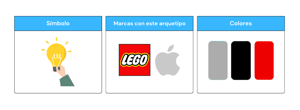 El creador