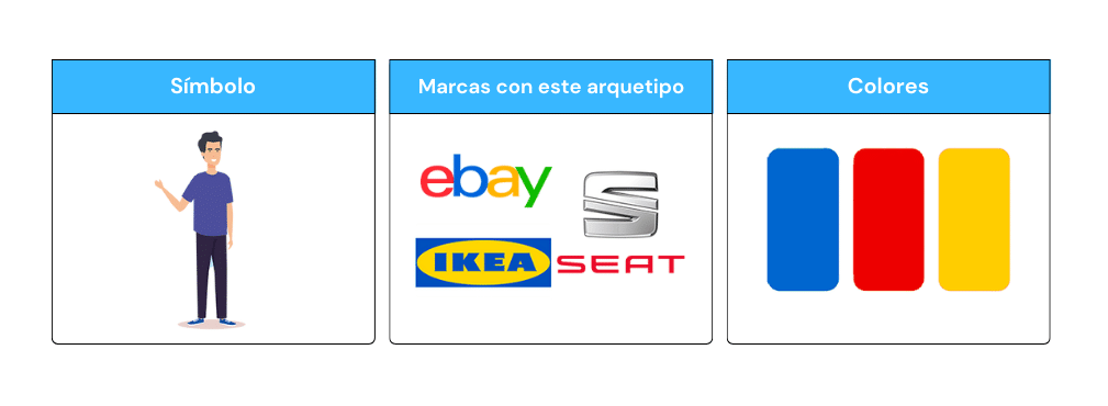 El hombre corriente